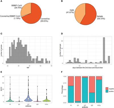 Pilot genome-wide association study of antibody response to inactivated SARS-CoV-2 vaccines